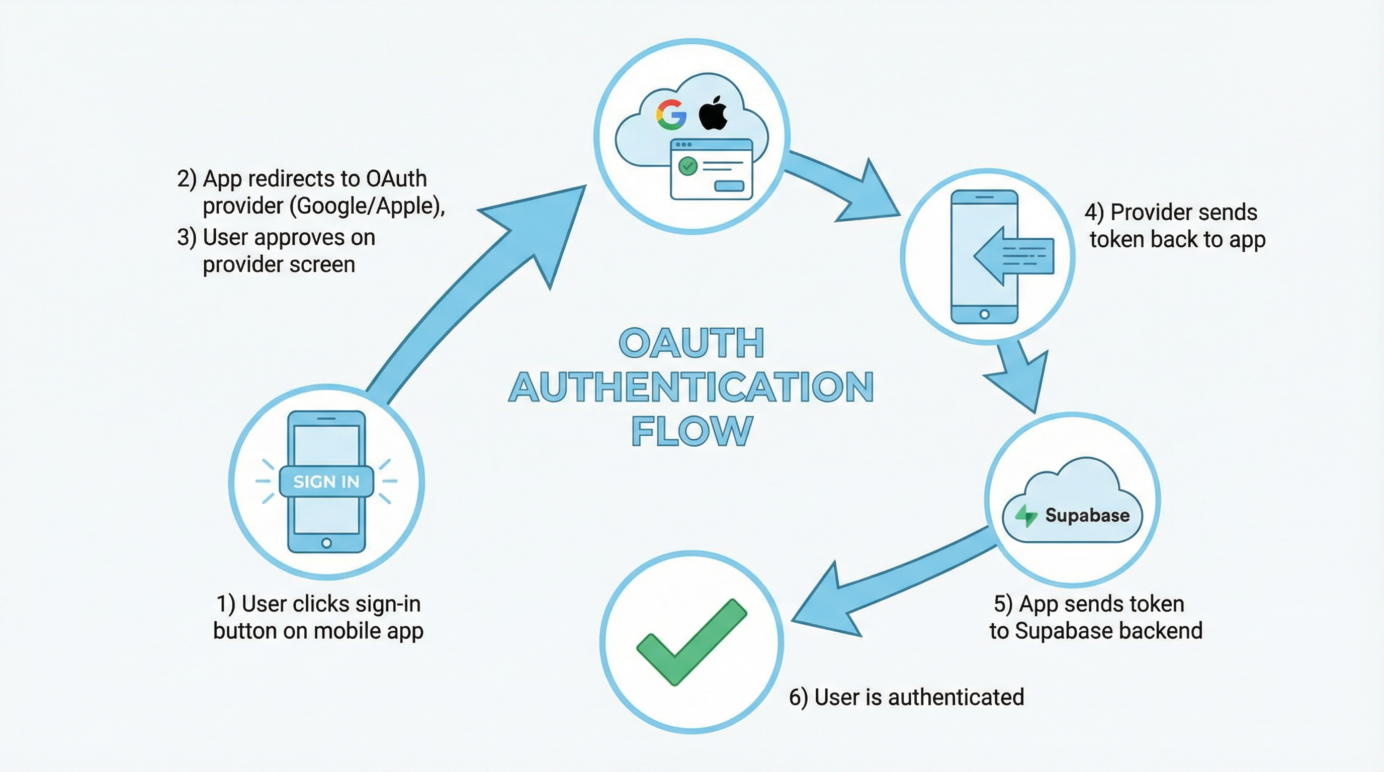 oauth-flow-diagram.png